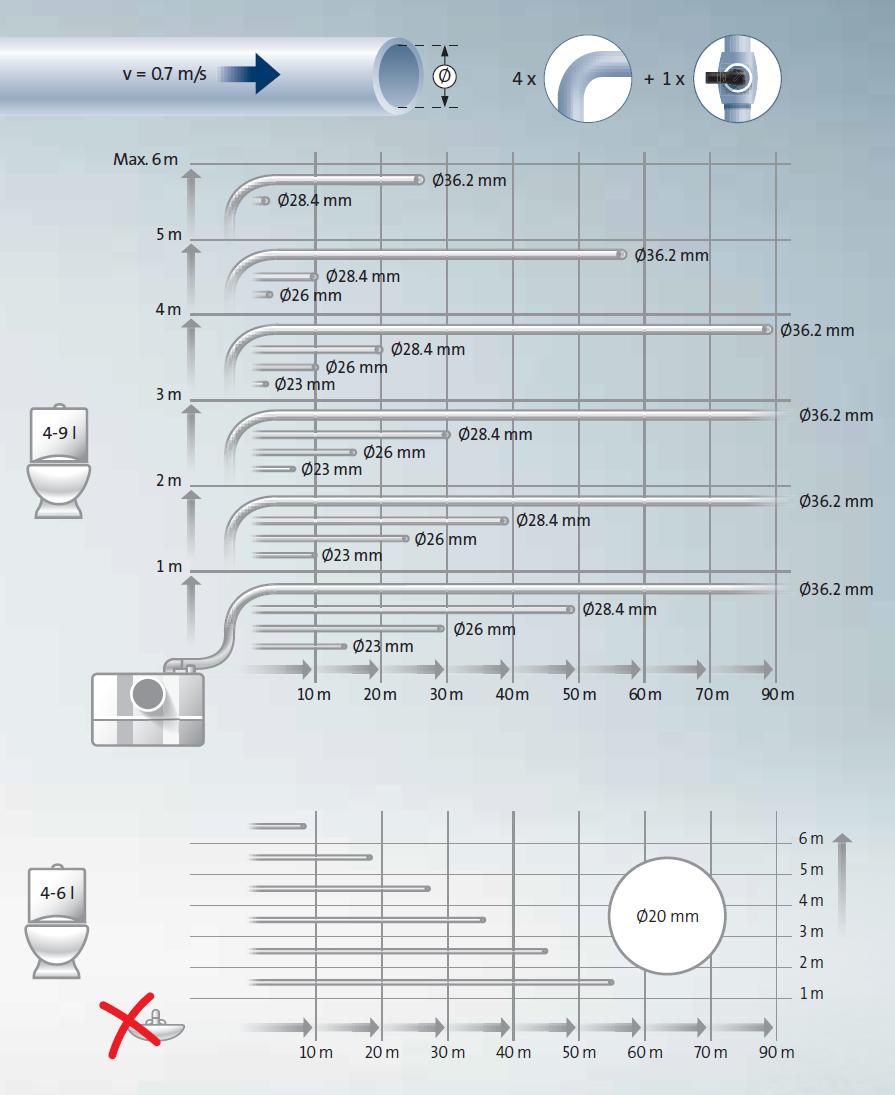 Канализационная установка Grundfos Sololift 2 WC-1 -  .